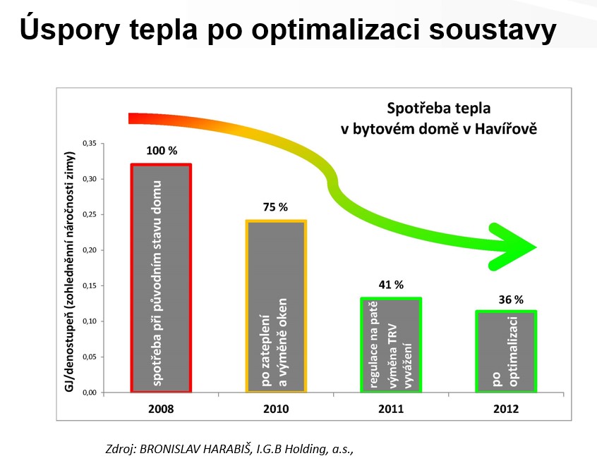 Imi Uspory Havirov
